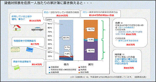 まちづくりプラン 財務諸表作成事業 総務課 2019年度予算版 甲佐町