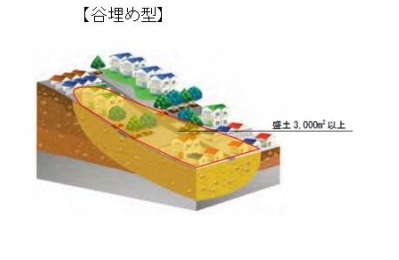 大規模盛土造成地マップ 甲佐町