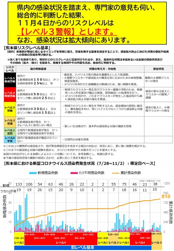 11.4〜