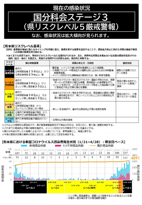 の 感染 者 数 コロナ 県 熊本