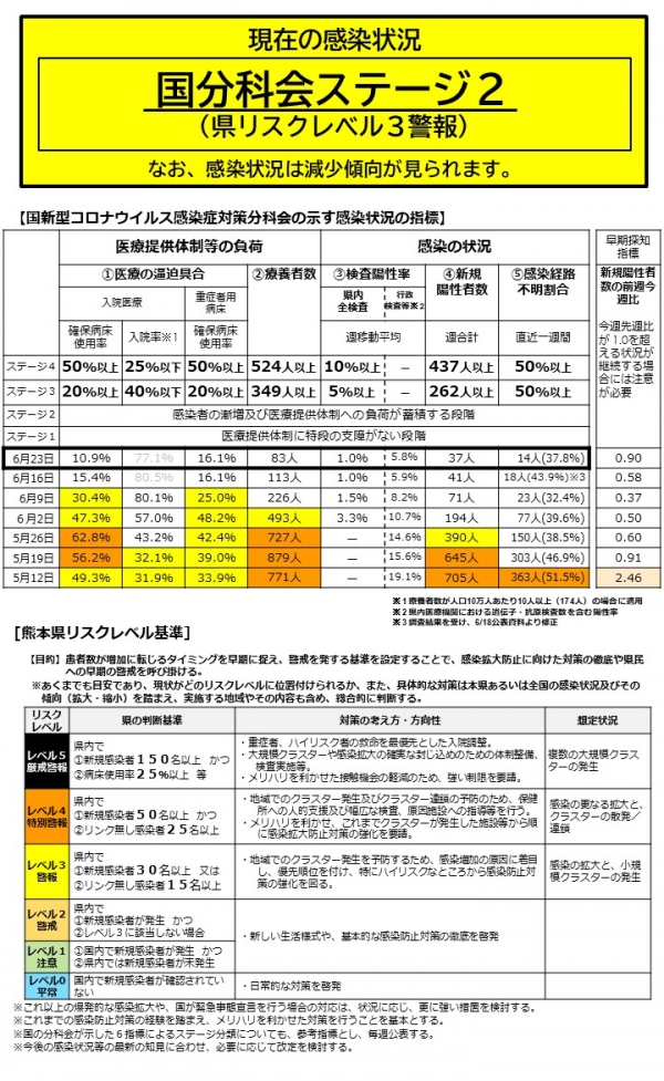 感染 熊本 コロナ 者 最新 ウイルス 新型コロナウイルス データで見える熊本県内感染状況