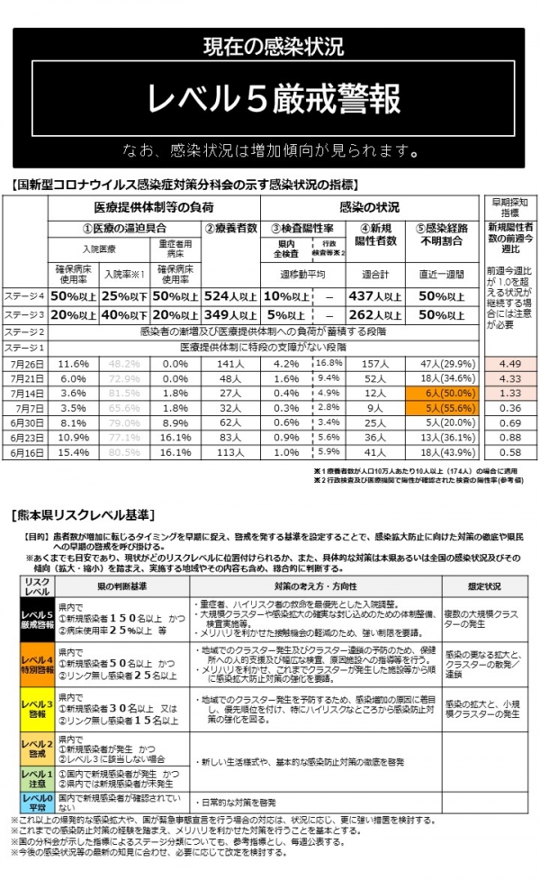 7.28〜