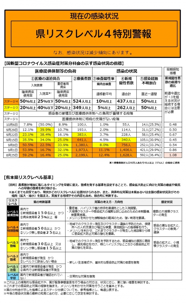 10.8〜